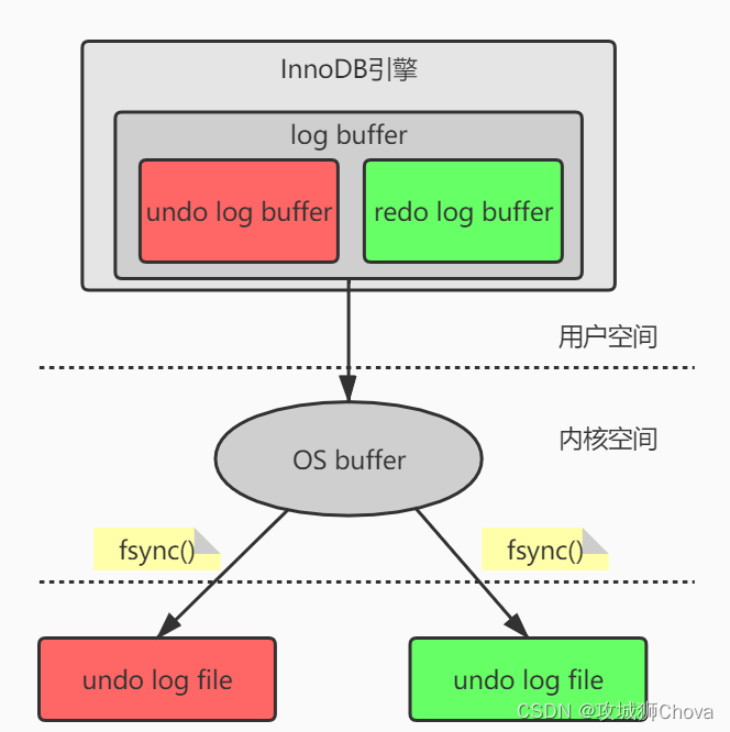 MySQL中事务四大特性的实现详解_数据库_03