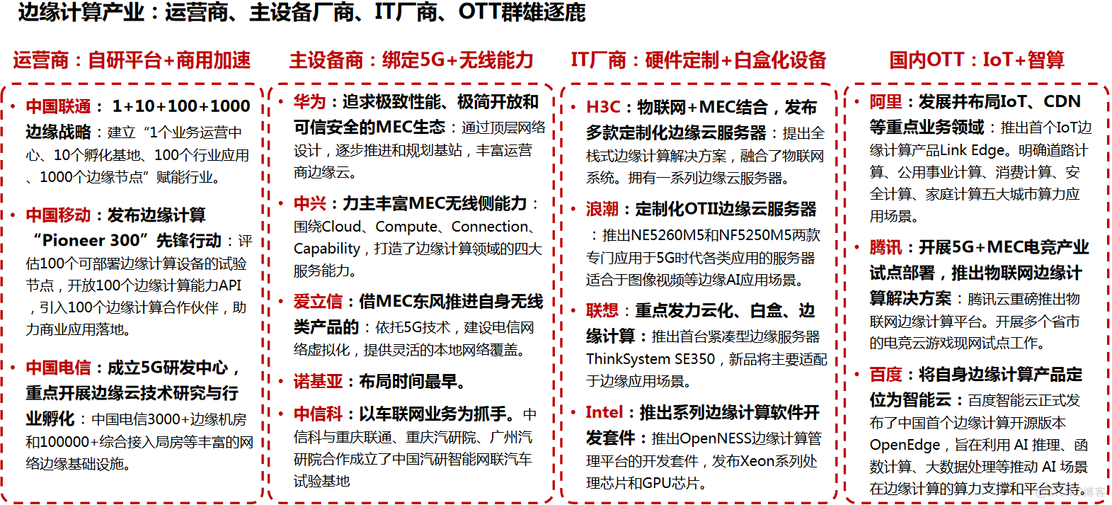 中国联通5G+MEC技术研究与业务实践_5g_03