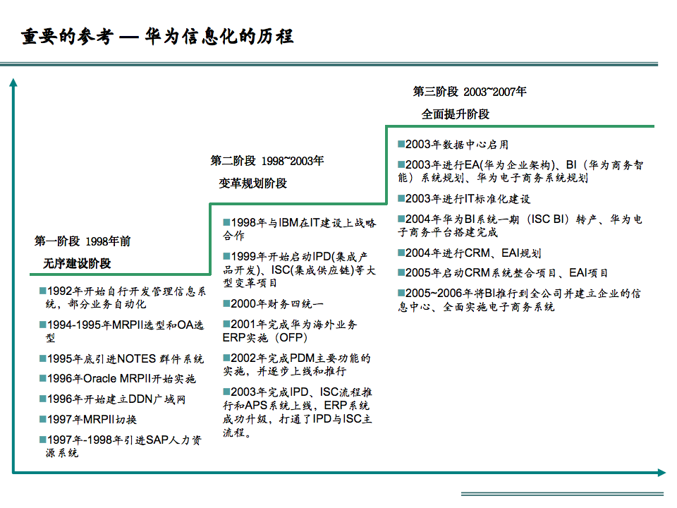 企业信息化建设现状与规划解读_es_04