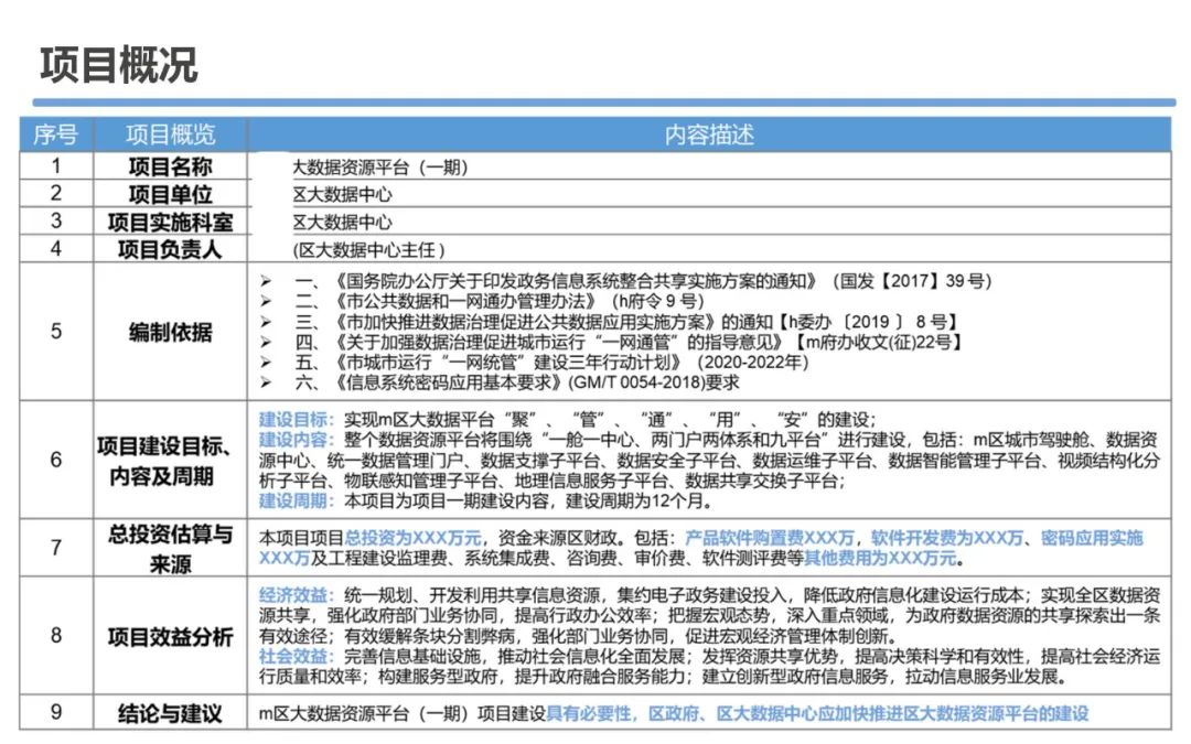 大数据资源平台建设可行性研究方案_人工智能_03