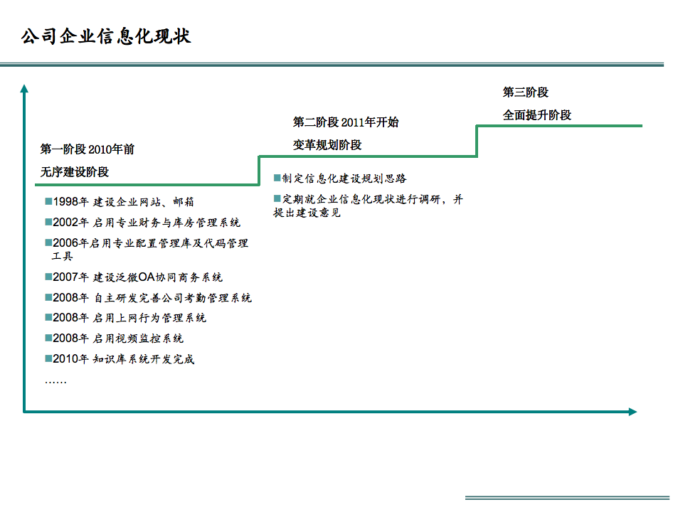 企业信息化建设现状与规划解读_人工智能_06