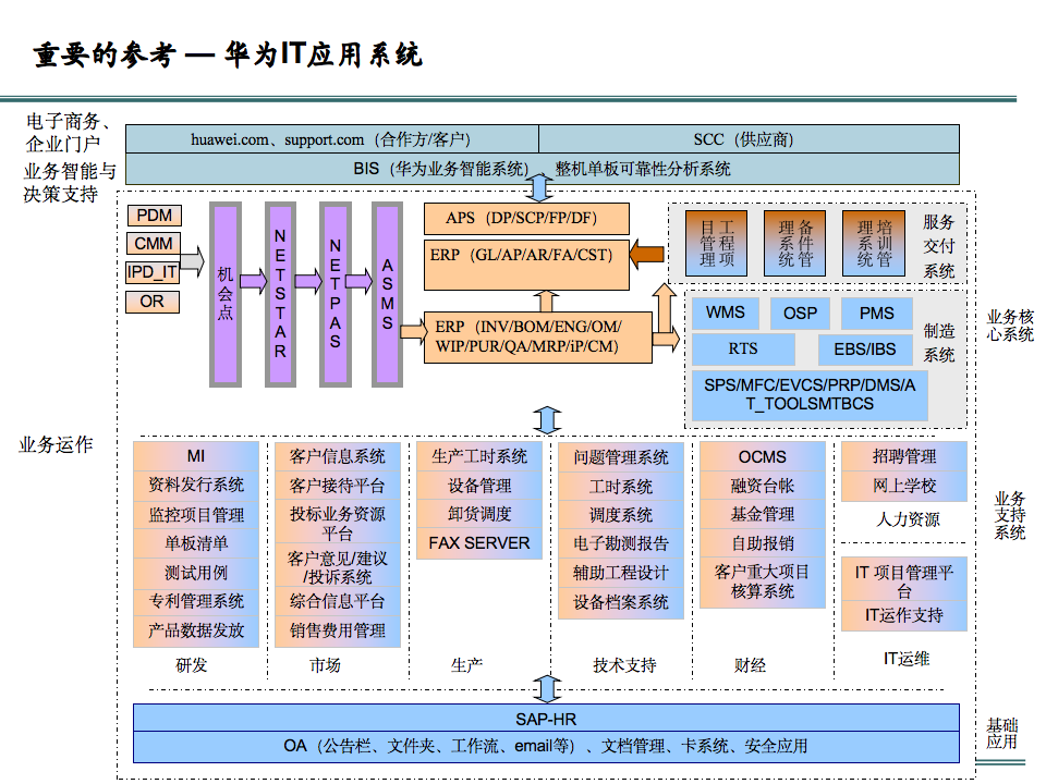 企业信息化建设现状与规划解读_docker_10