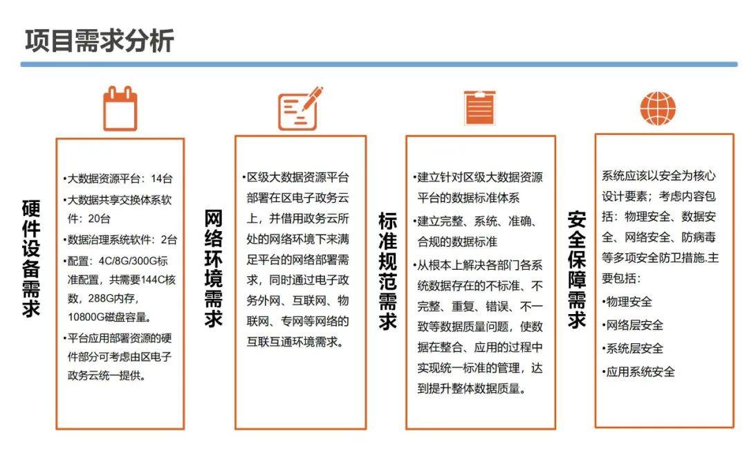 大数据资源平台建设可行性研究方案_大数据_12