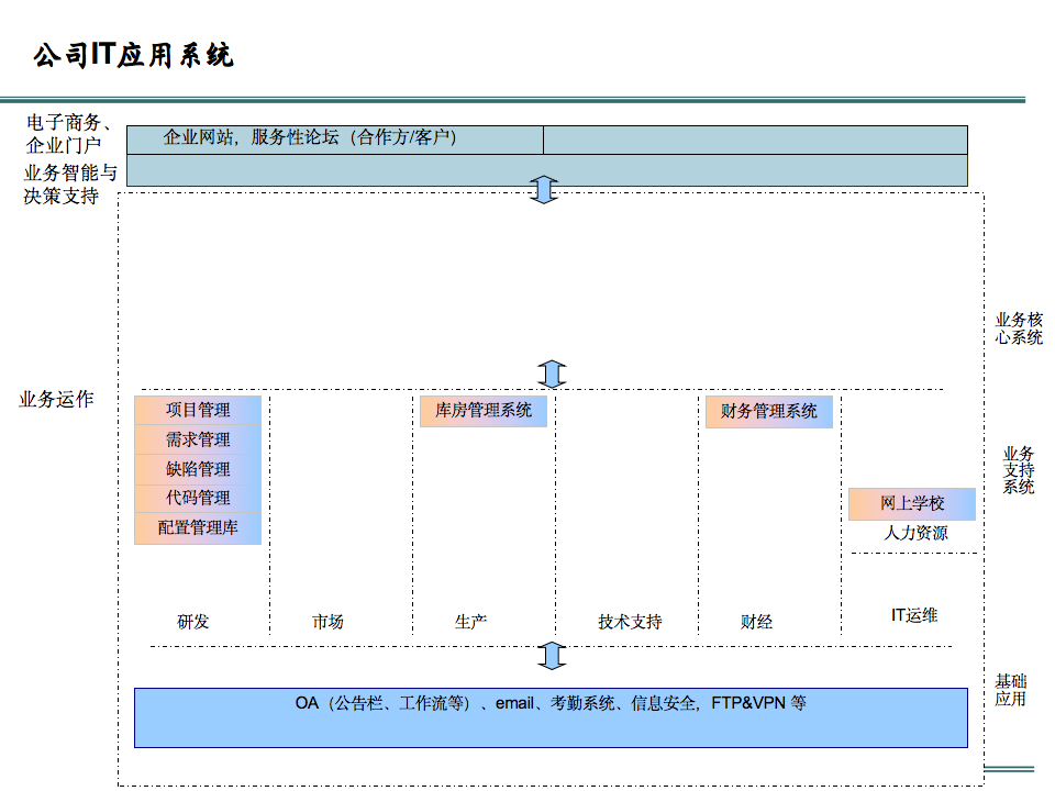 企业信息化建设现状与规划解读_人工智能_12