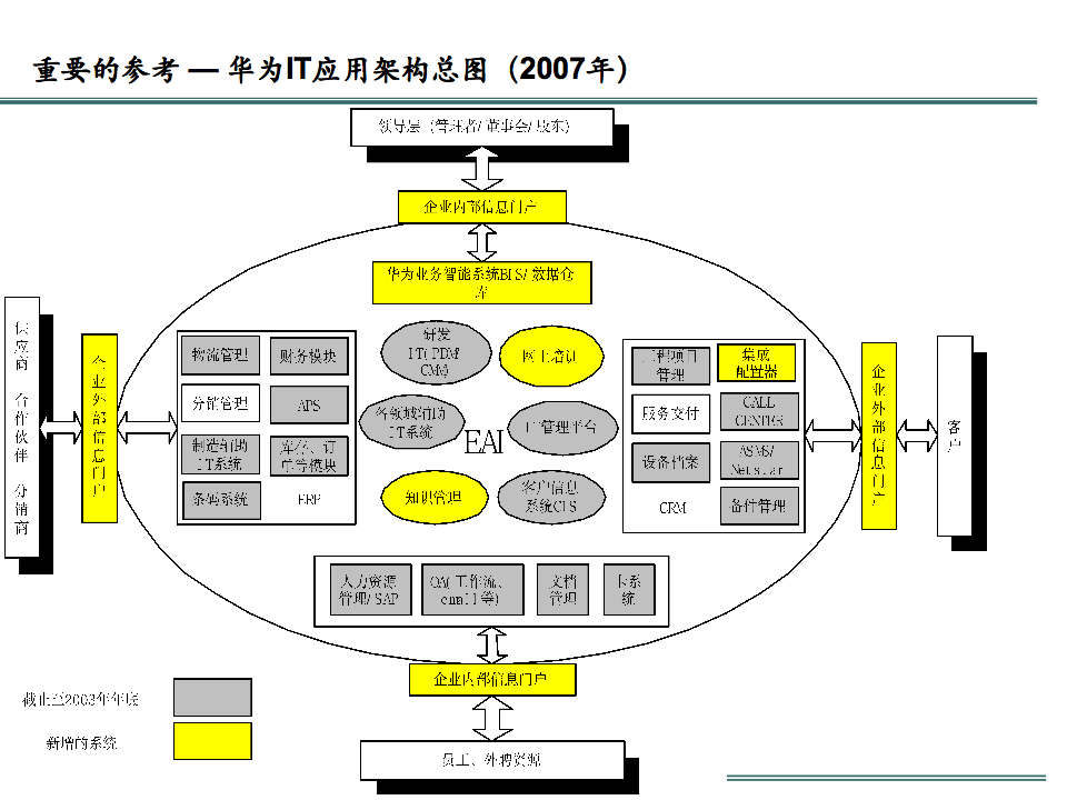 企业信息化建设现状与规划解读_人工智能_14