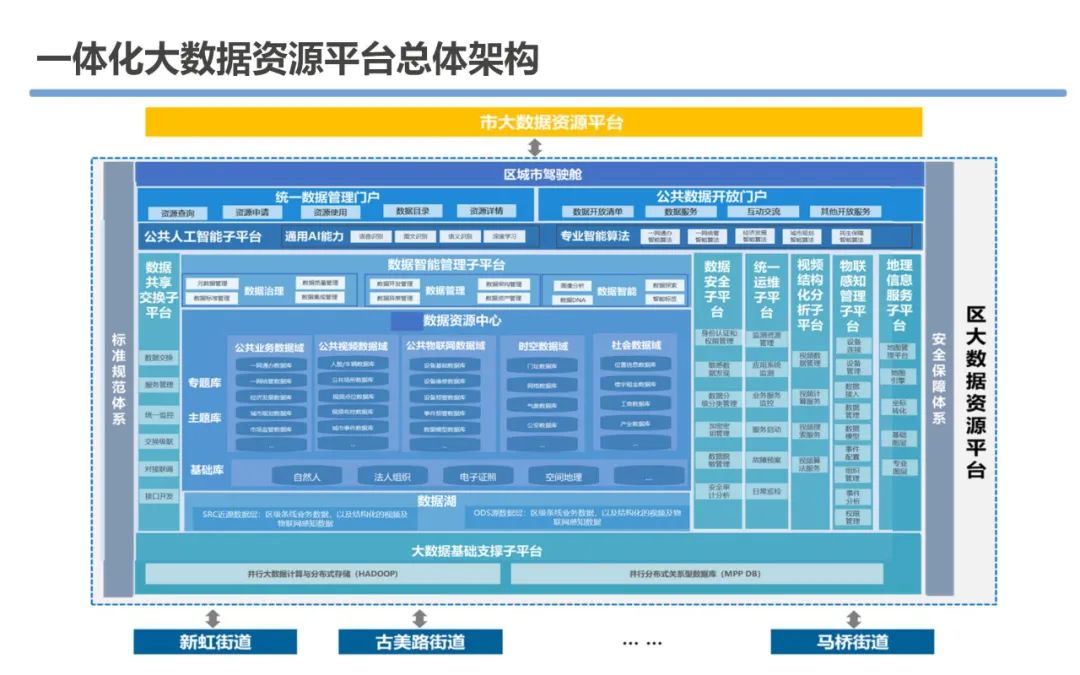 大数据资源平台建设可行性研究方案_docker_20