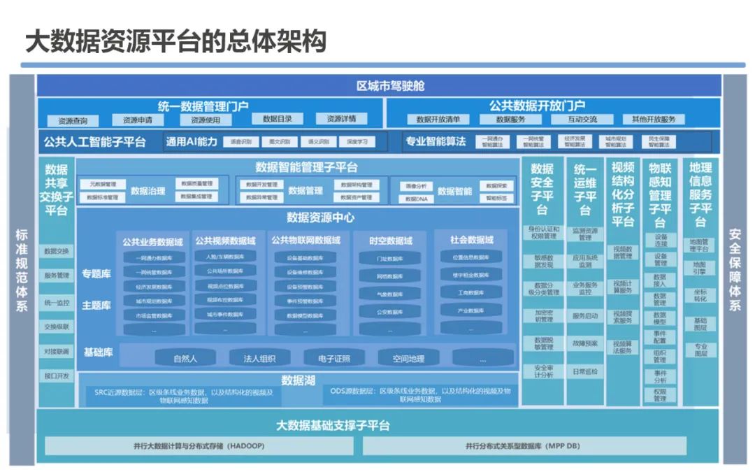 大数据资源平台建设可行性研究方案_docker_21