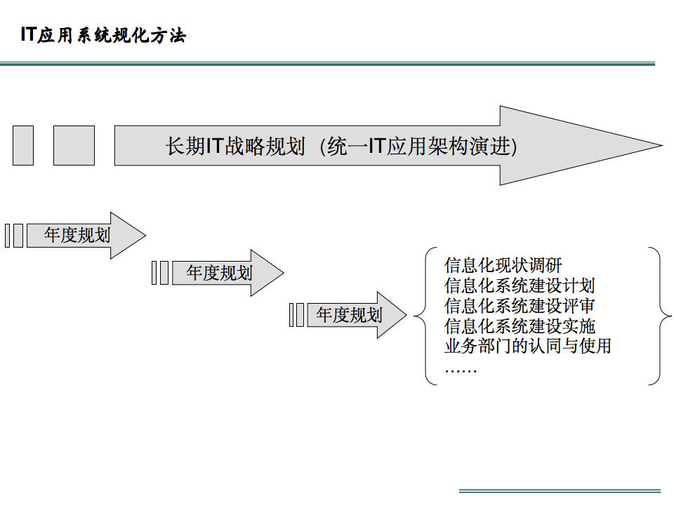 企业信息化建设现状与规划解读_es_19