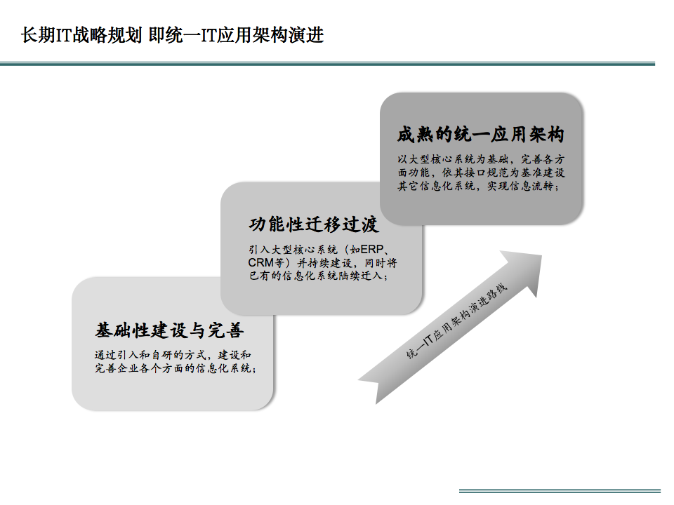 企业信息化建设现状与规划解读_大数据_20