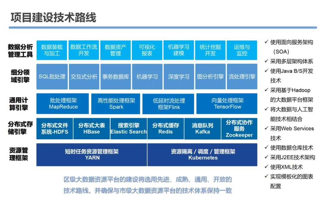 大数据资源平台建设可行性研究方案_docker_24