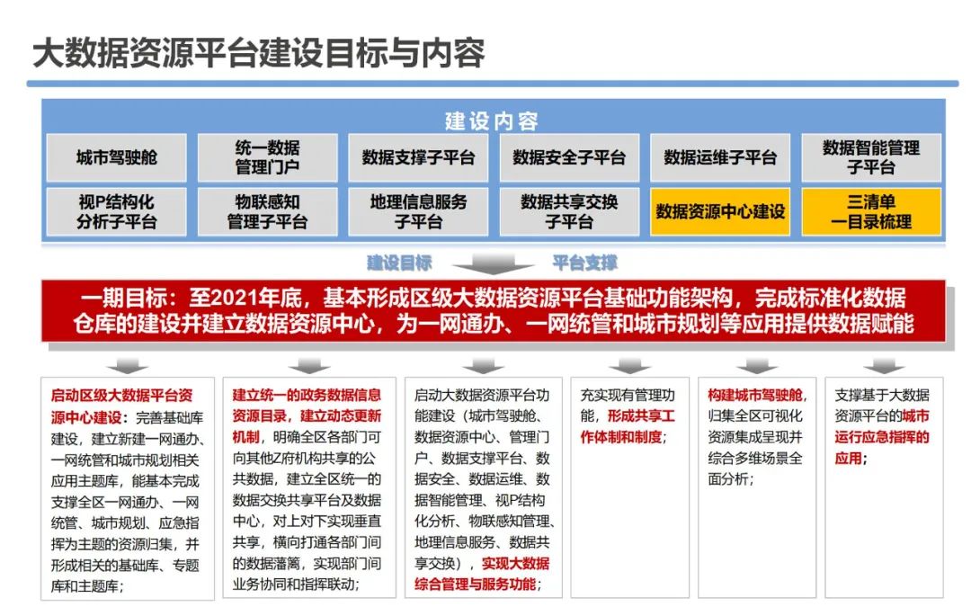 大数据资源平台建设可行性研究方案_docker_27