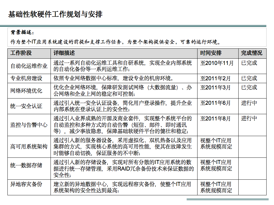 企业信息化建设现状与规划解读_es_24