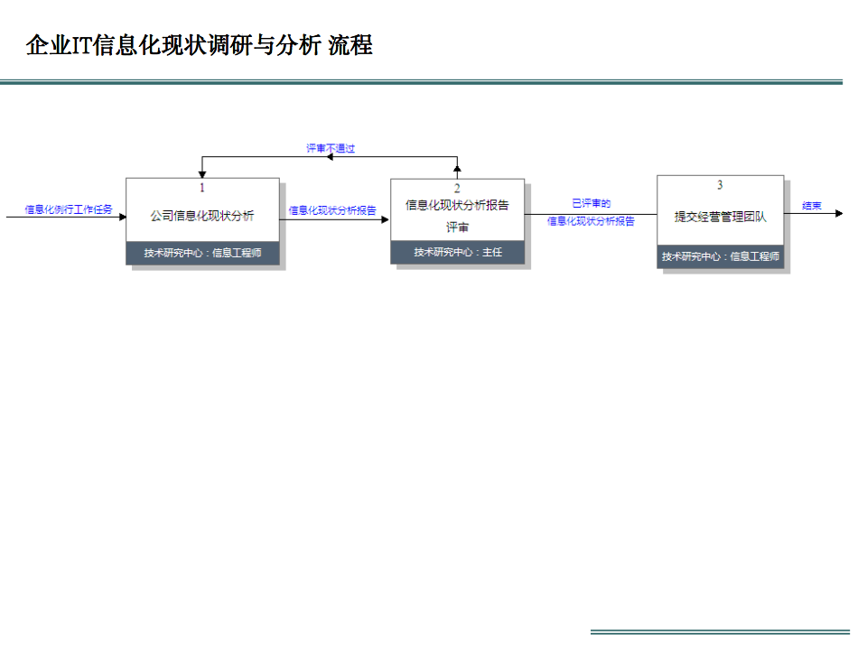 企业信息化建设现状与规划解读_docker_25