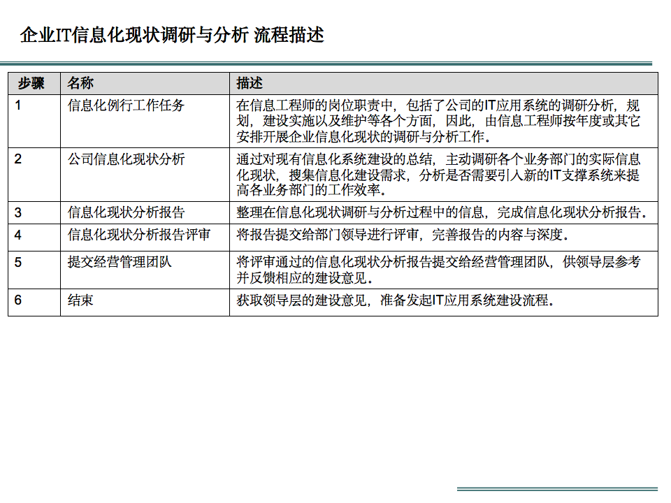 企业信息化建设现状与规划解读_es_26