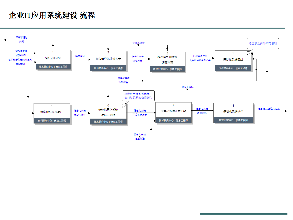 企业信息化建设现状与规划解读_docker_27