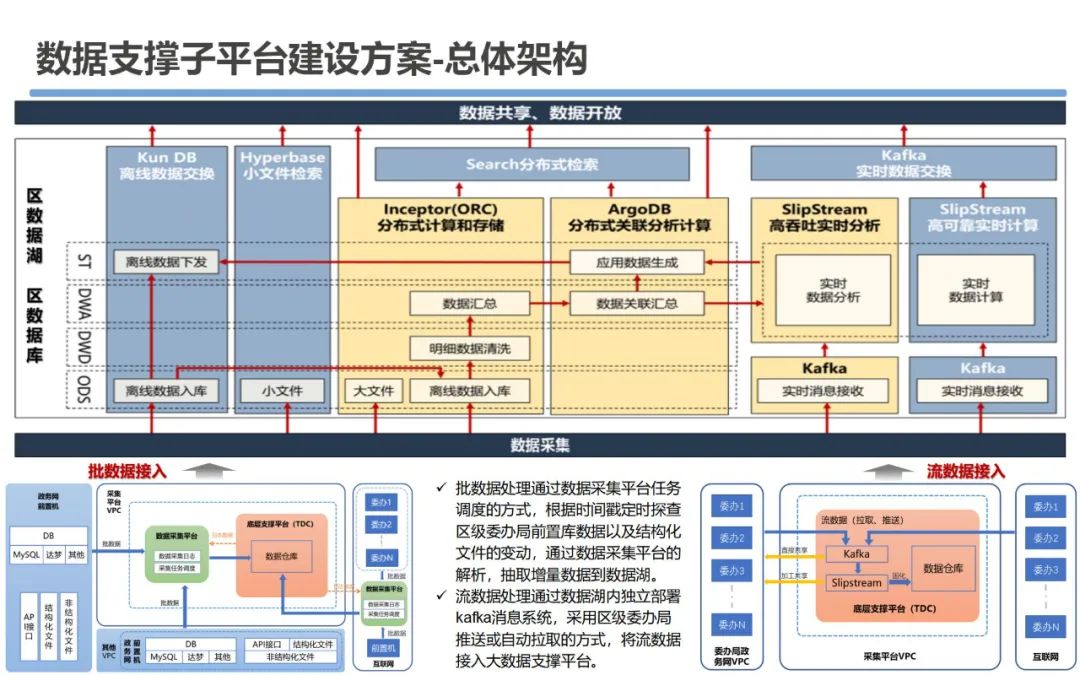 大数据资源平台建设可行性研究方案_人工智能_30