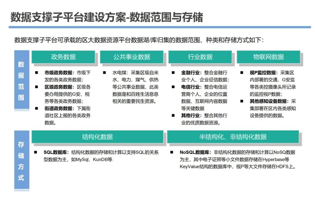 大数据资源平台建设可行性研究方案_docker_31