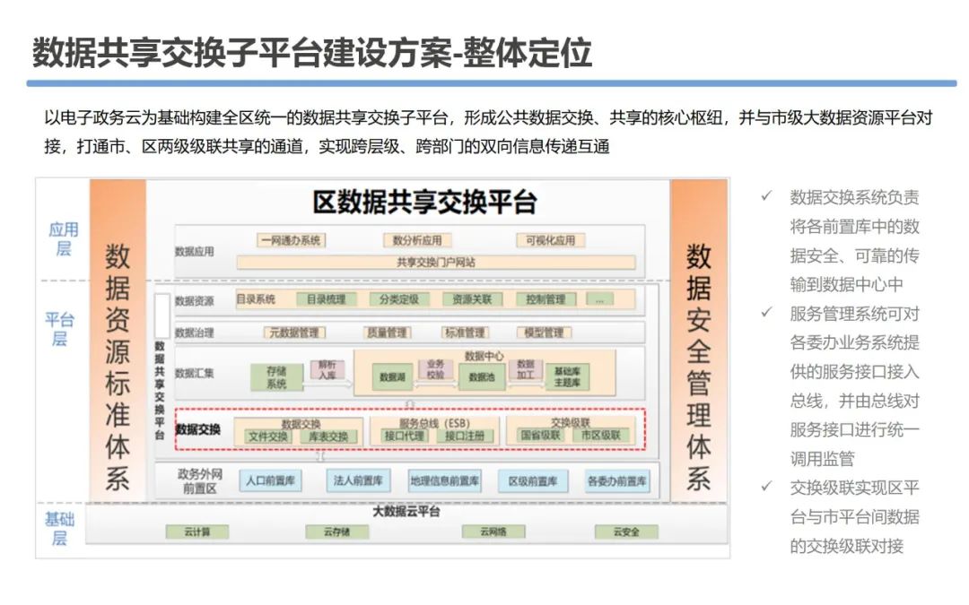 大数据资源平台建设可行性研究方案_人工智能_32