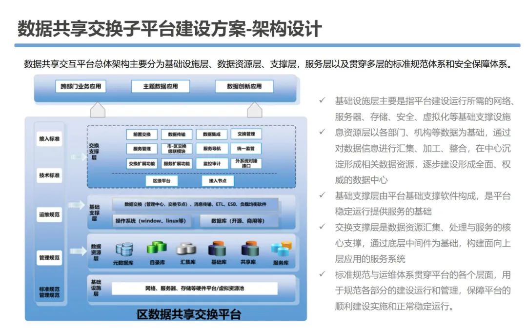 大数据资源平台建设可行性研究方案_人工智能_33