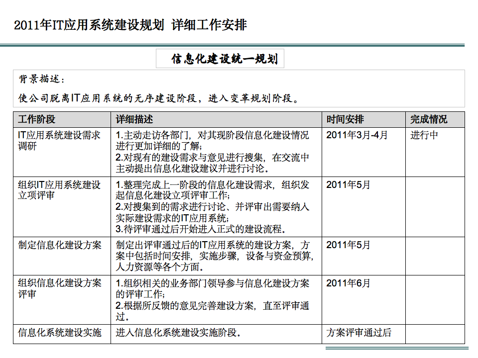 企业信息化建设现状与规划解读_docker_31