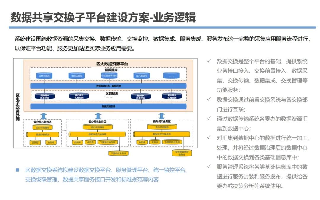 大数据资源平台建设可行性研究方案_docker_34