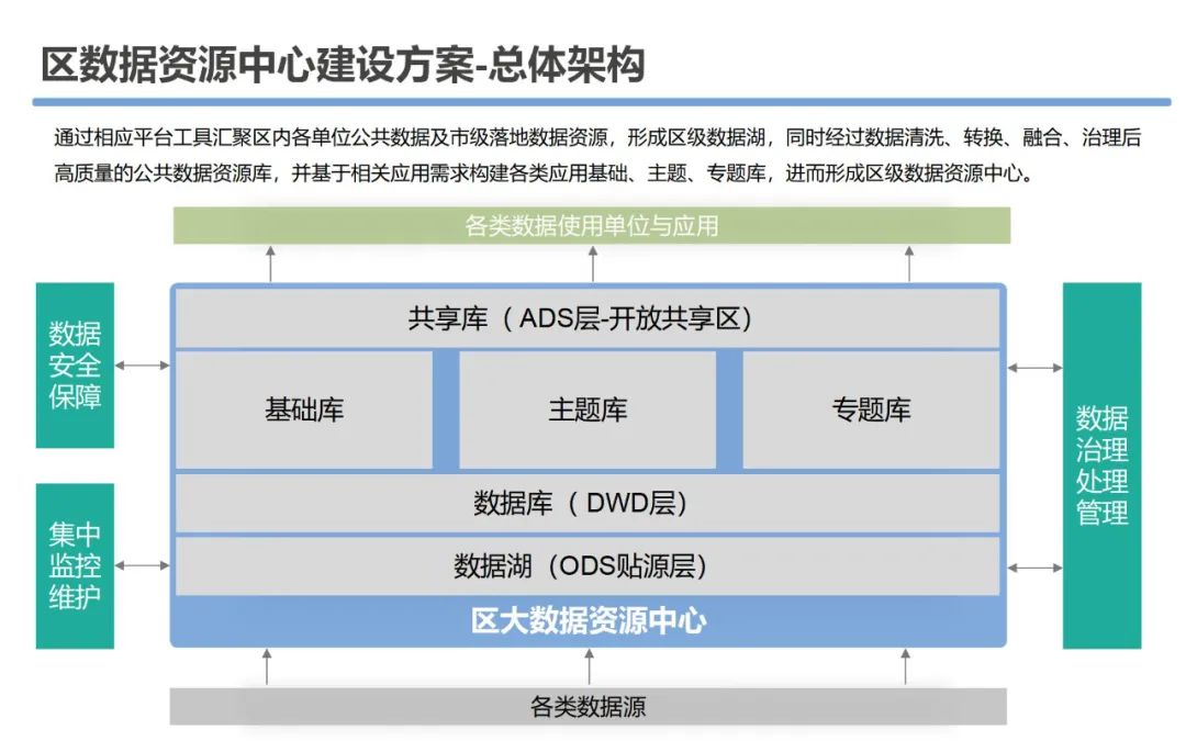 大数据资源平台建设可行性研究方案_docker_35