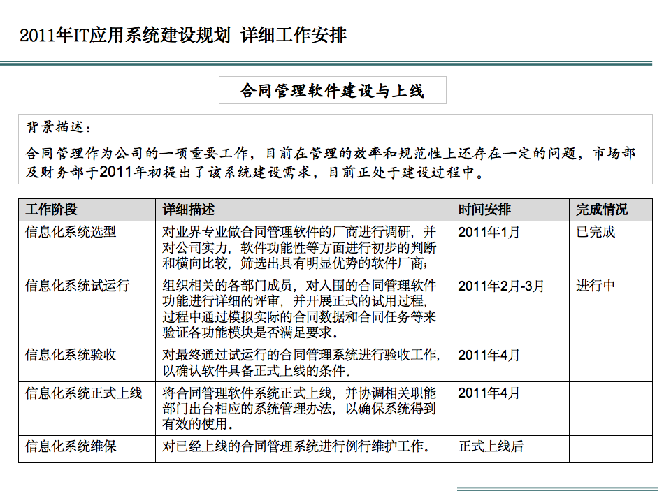 企业信息化建设现状与规划解读_docker_32