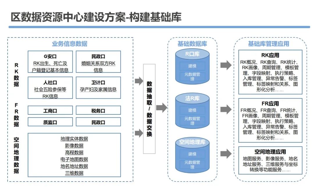 大数据资源平台建设可行性研究方案_大数据_37