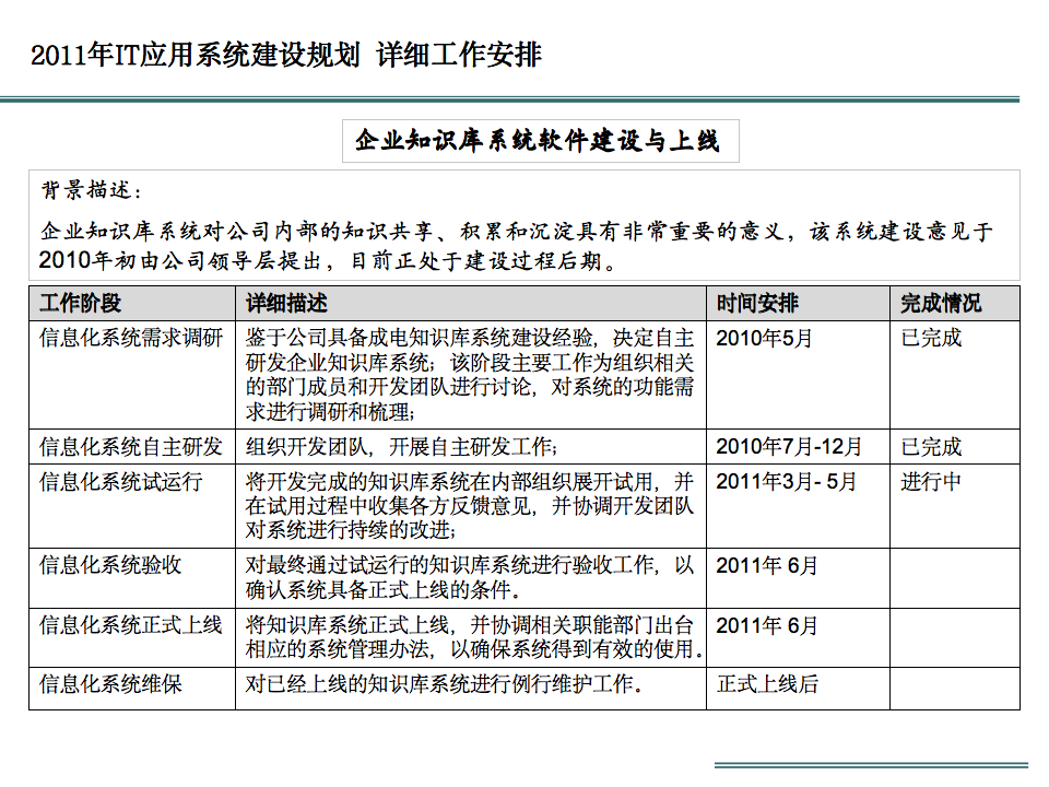 企业信息化建设现状与规划解读_docker_33