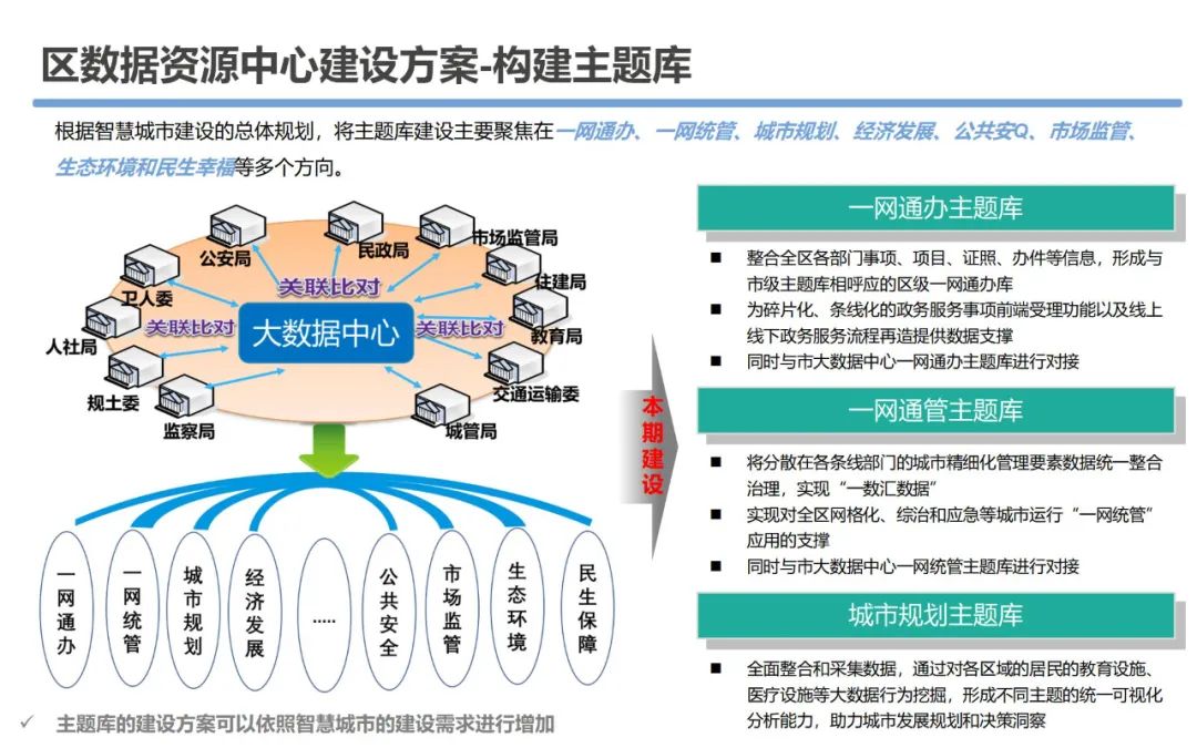 大数据资源平台建设可行性研究方案_编程语言_38