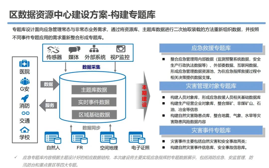 大数据资源平台建设可行性研究方案_大数据_39