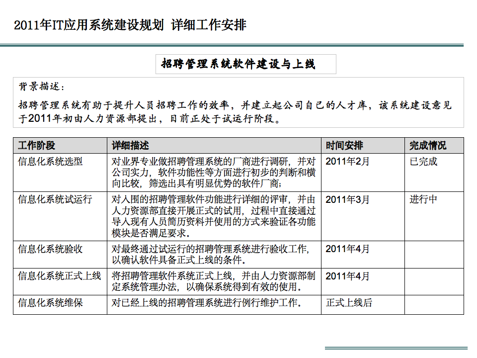 企业信息化建设现状与规划解读_人工智能_34