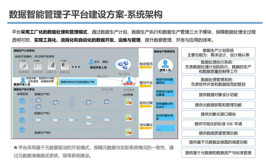 大数据资源平台建设可行性研究方案_人工智能_42