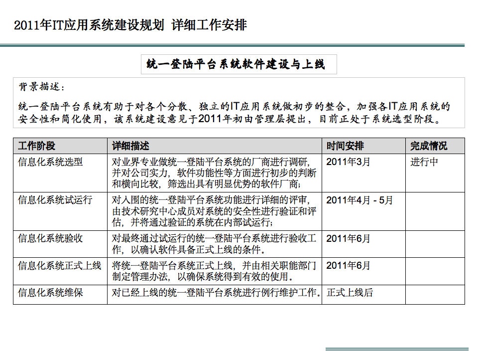 企业信息化建设现状与规划解读_es_35