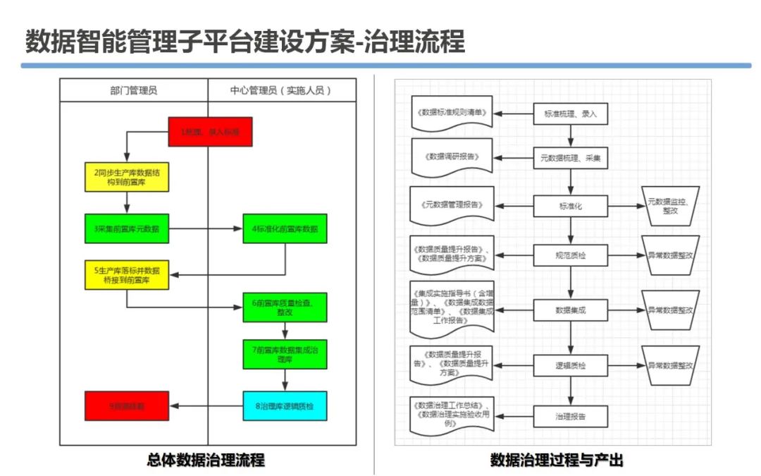 大数据资源平台建设可行性研究方案_编程语言_43