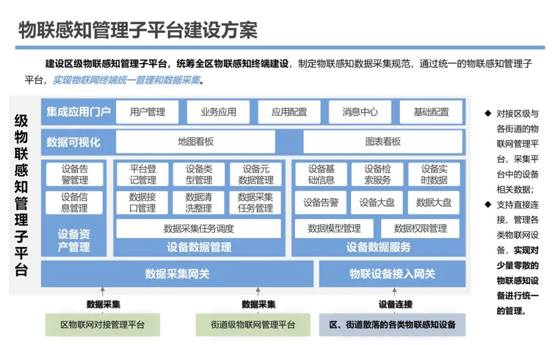 大数据资源平台建设可行性研究方案_docker_46