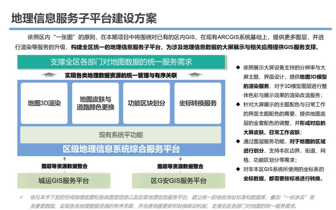 大数据资源平台建设可行性研究方案_docker_47