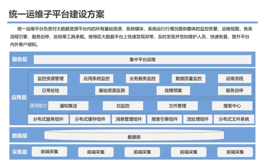 大数据资源平台建设可行性研究方案_编程语言_52