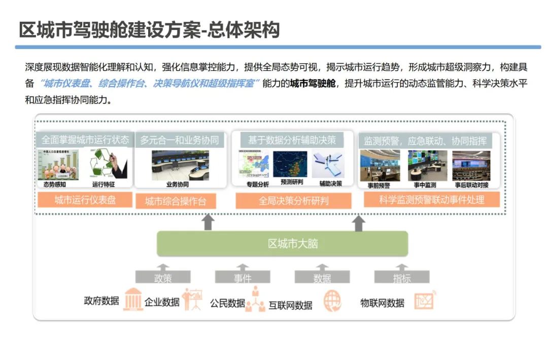 大数据资源平台建设可行性研究方案_python_54