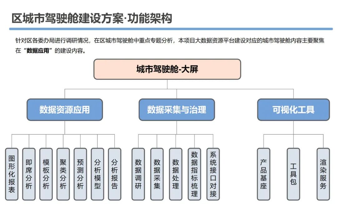 大数据资源平台建设可行性研究方案_编程语言_56