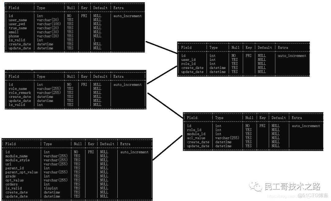 CRM 客户管理系统（SpringBoot+MyBatis）_spring_09