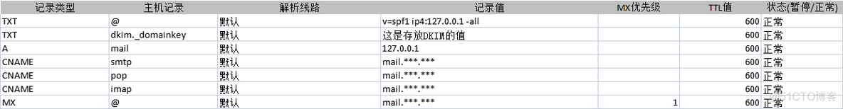 ewomail邮箱服务器多条件一次性搭建（亲测有效,docker兼容任何系统，踩了一些文档不完备的坑）_邮件服务器