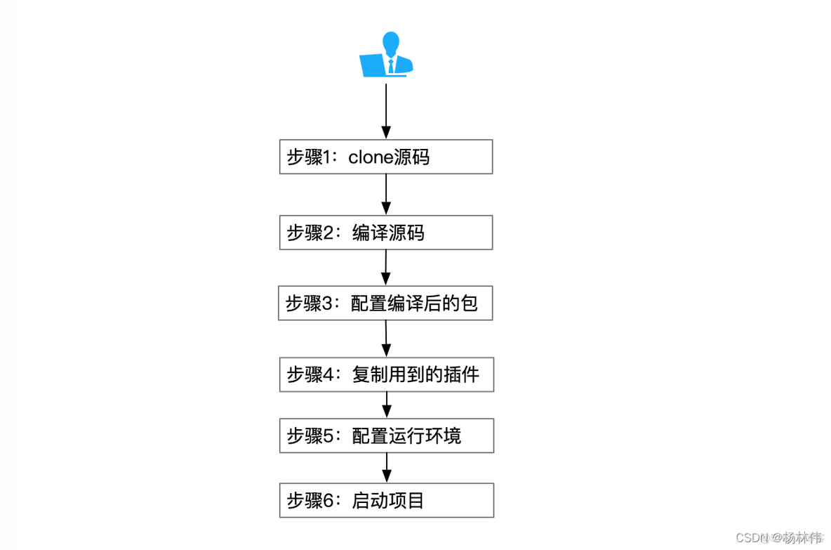 IDEA运行DataX完整流程（填完所有的坑）_ide