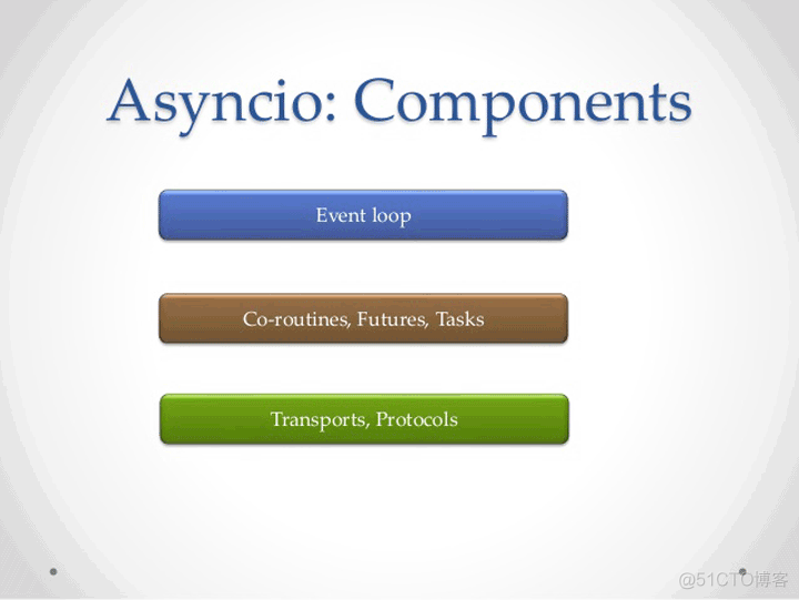 Python Module — asyncio 协程并发_事件循环