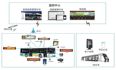 智能车载终端解决方案，聪明的车驶入智慧公交时代