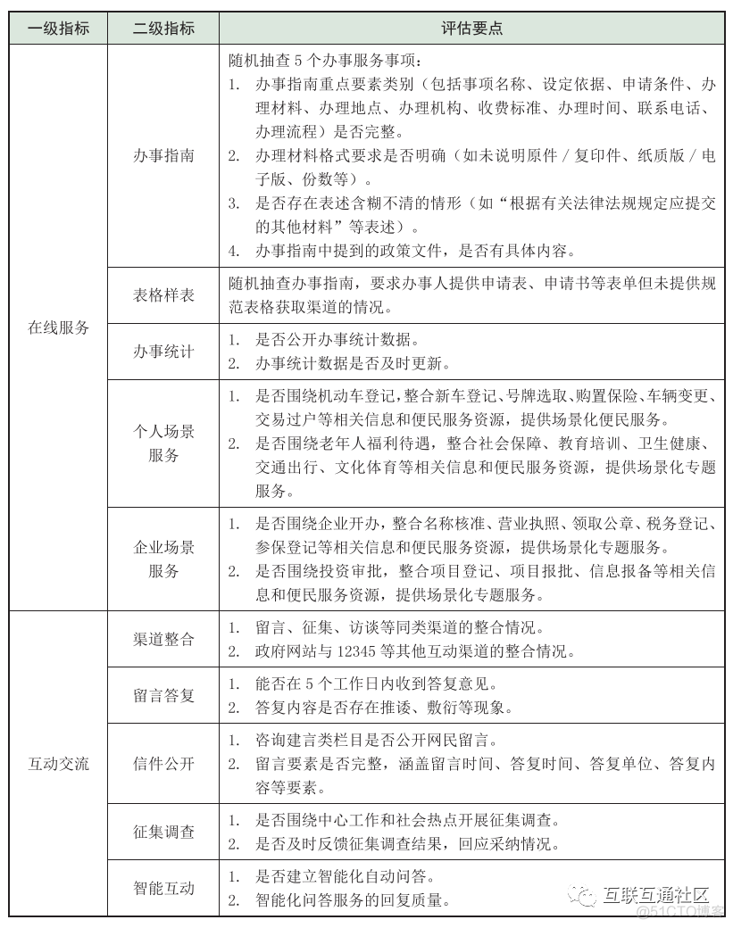 政府网站绩效评估指标和要点_机器学习_02