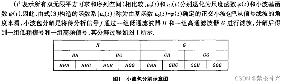 【故障诊断分析】基于matlab小波变换外圈轴承故障诊断【含Matlab源码 1678期】_matlab_03