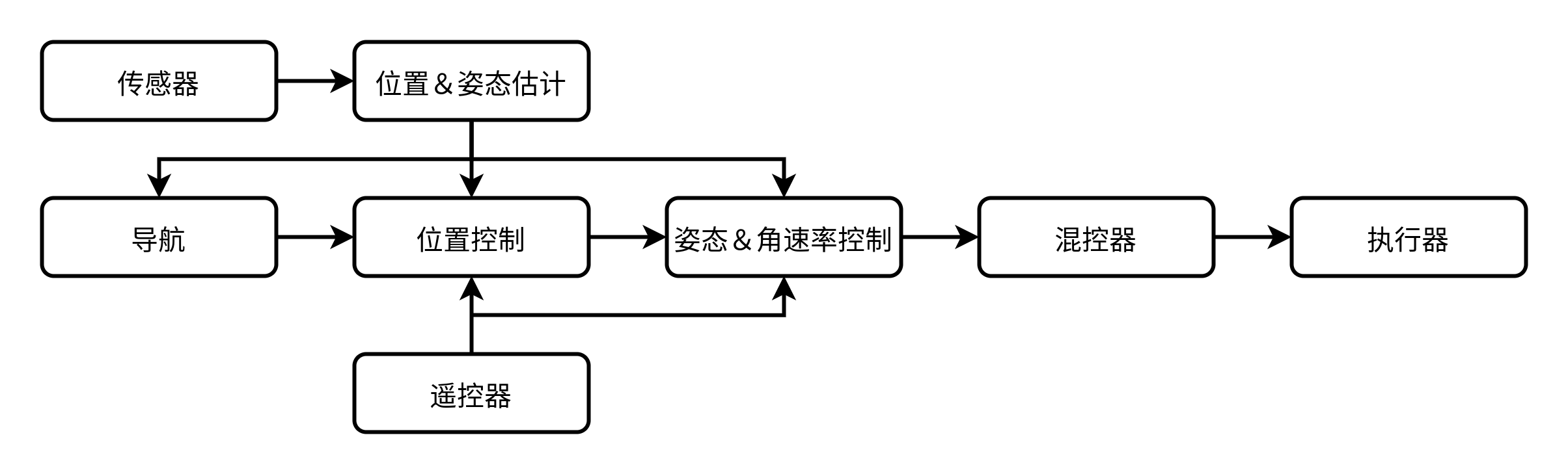 PX4从放弃到精通（四）：PX4架构_堆栈_03