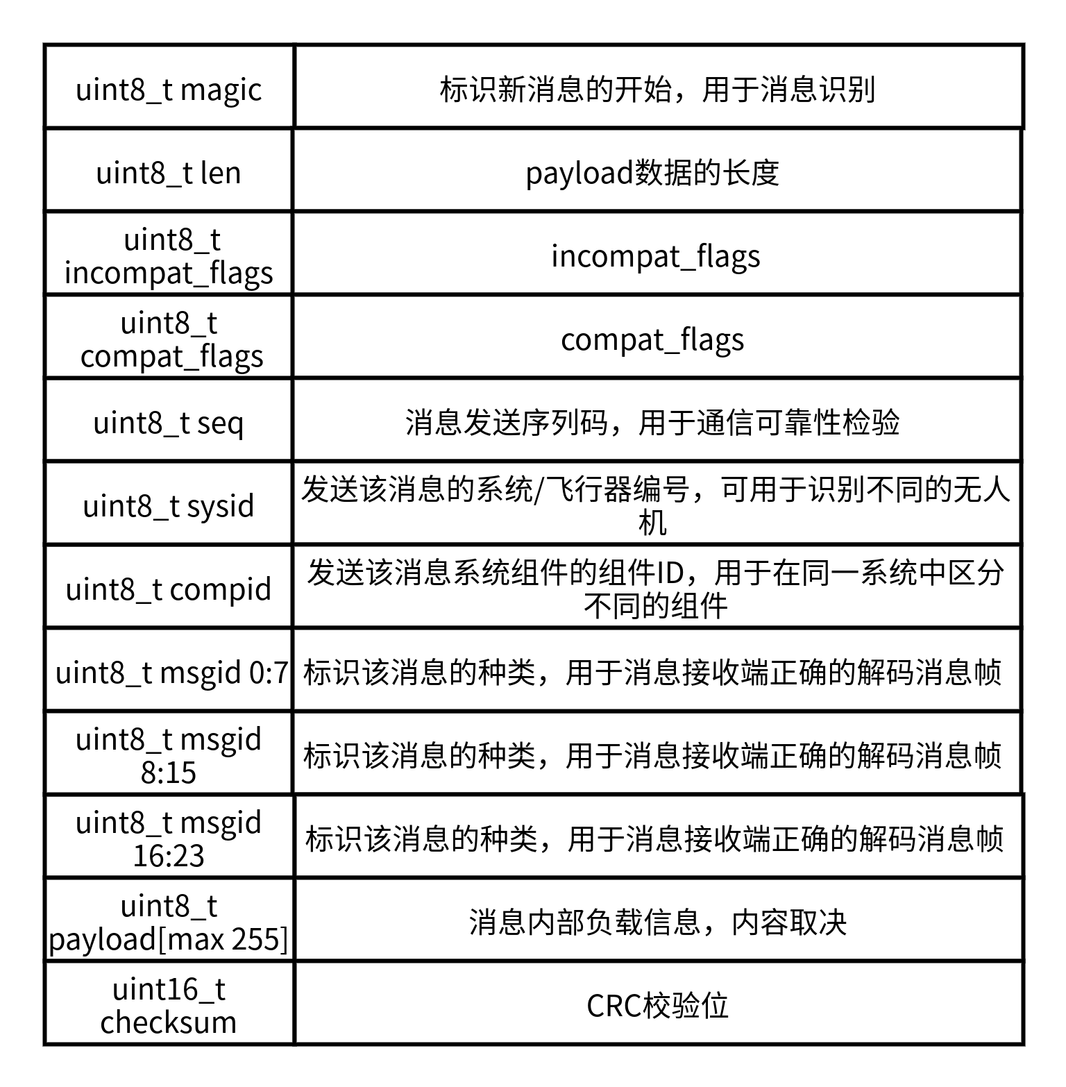 PX4从放弃到精通（四）：PX4架构_进程间通信_04