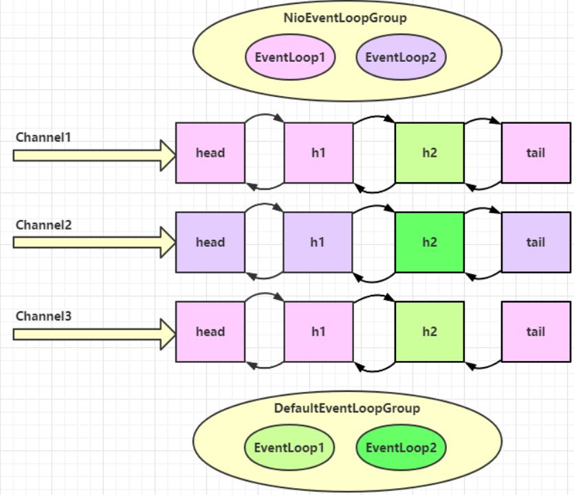 03、Netty学习笔记—(Netty组件学习)_java_07